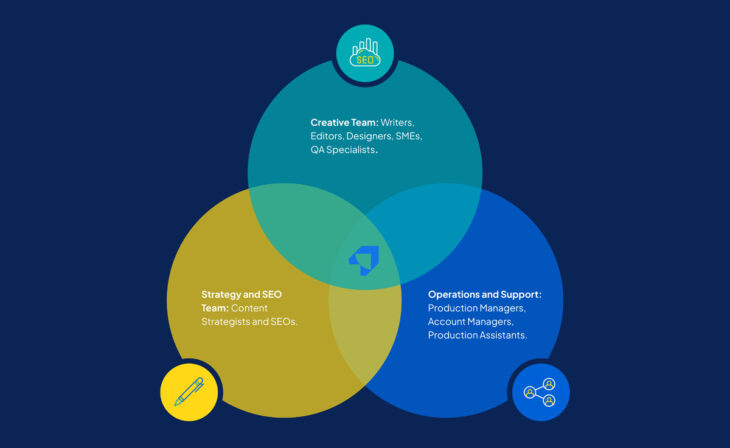 From Crowd to Stellar - Venn Diagram